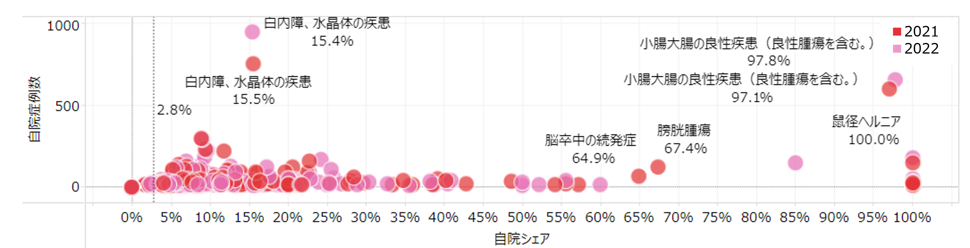 病院ダッシュボードχ」の「マーケット分析」を最新データに更新しました【2024年度版】