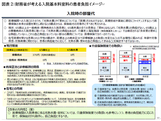 持続可能な社会保障制度の構築（財政各論Ⅱ）
