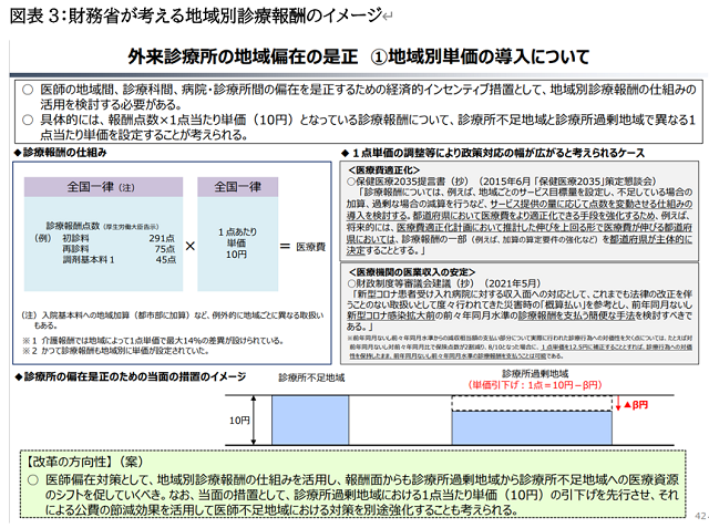 持続可能な社会保障制度の構築（財政各論Ⅱ）