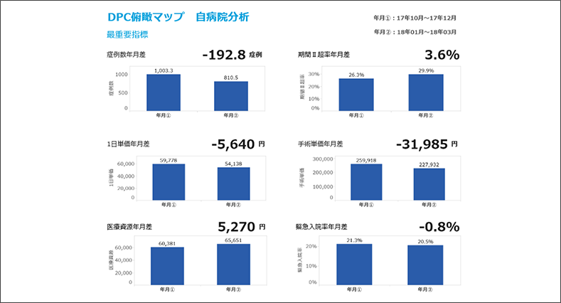 DPC 俯瞰マップ