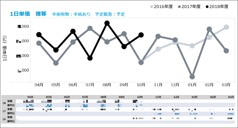 重要指標分析