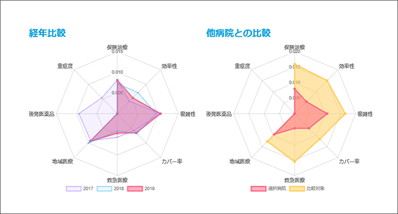 機能評価係数ⅠⅡ分析