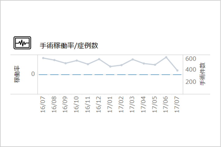 月次　症例数