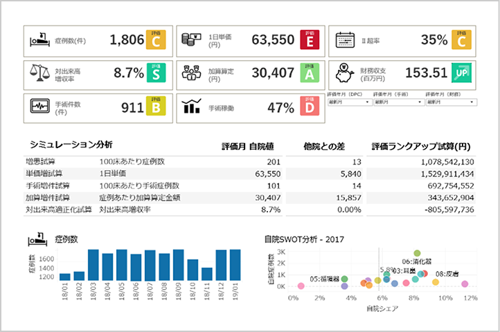 1分でわかる経営成績表の特徴