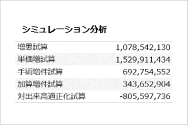 シミュレーション