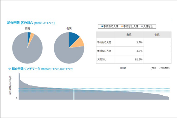 紹介分析