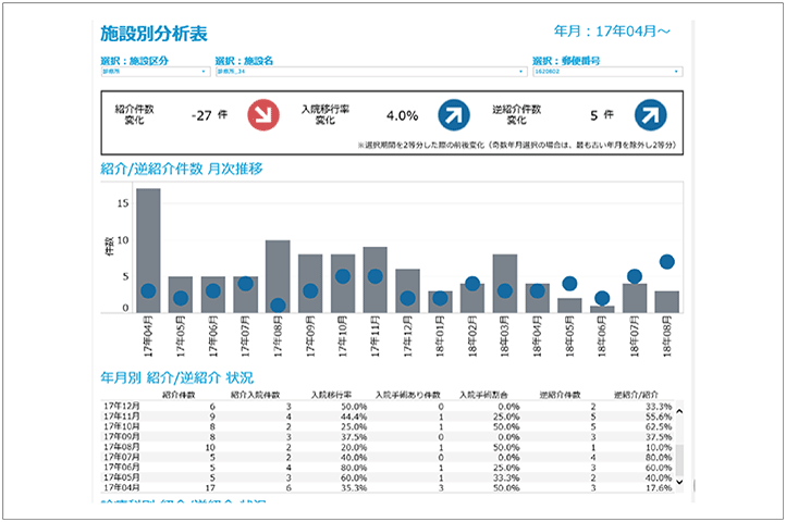 施設別分析票