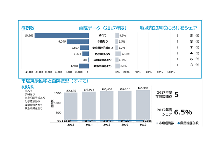 市場分析