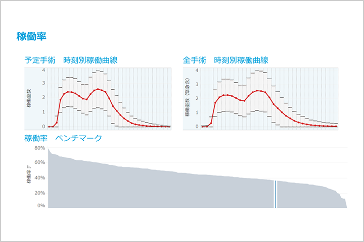 稼働率