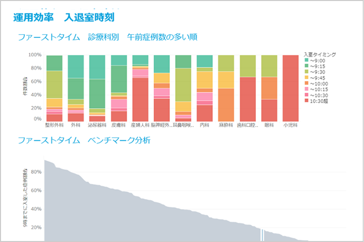 運用効率　入退室時刻