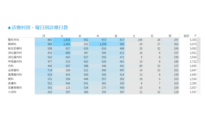 外来稼働分析