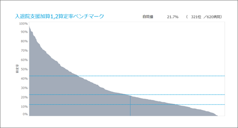 入院支援状況分析