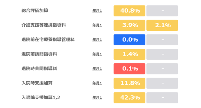 入退院支援状況