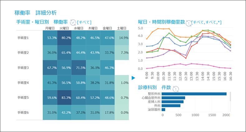 手術室稼働