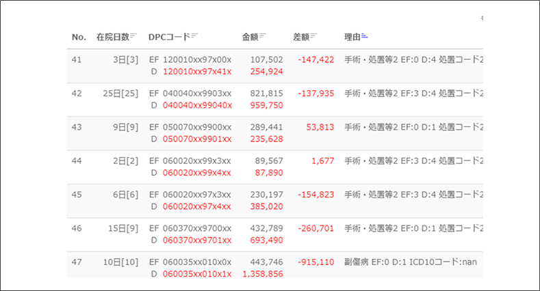 Dファイル比較