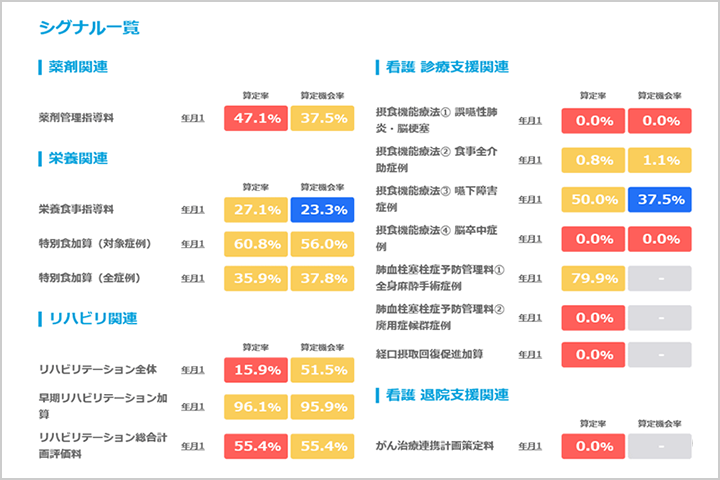 チーム医療plus 機能の特徴