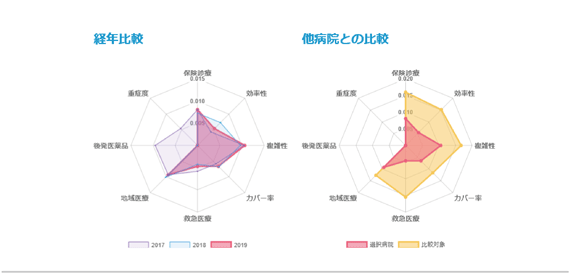 DPC分析