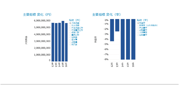 財務分析