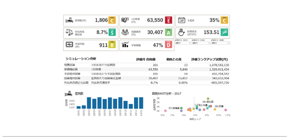 一分でわかる経営成績表