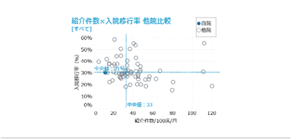 地域連携分析