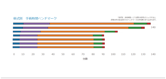 手術分析