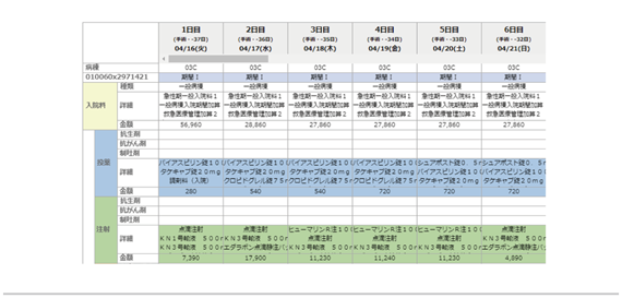 症例Scope