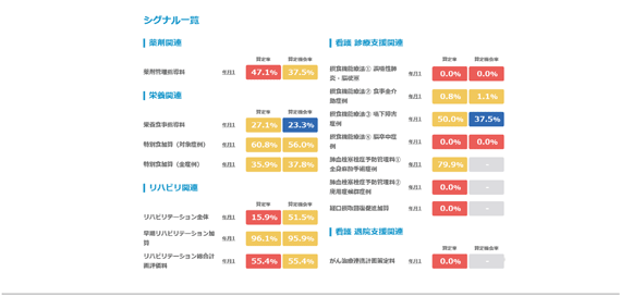 チーム医療plus