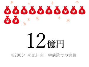 12億円