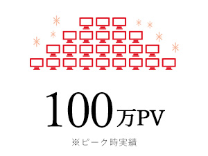 100万PV