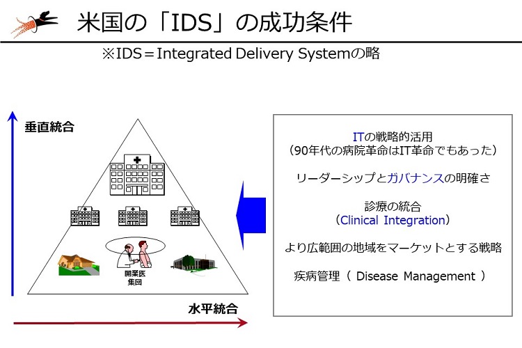 ids05