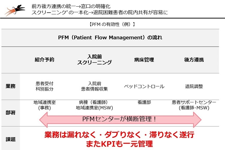 ハイブリッド皮膚科－「保険診療」×「美容医療」こそが皮膚科クリニック経営を成功に導く | 花房崇明 |本 | 通販 | Amazon