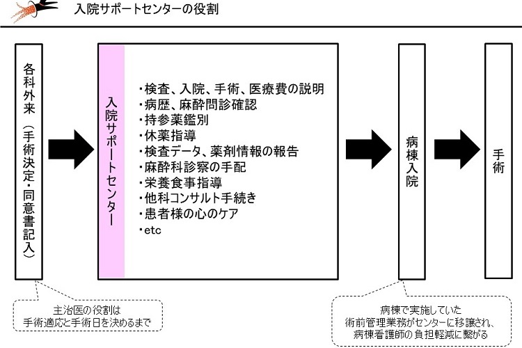 pfm05