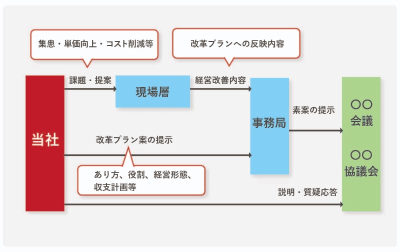 公立病院経営強化プラン策定支援の全体像