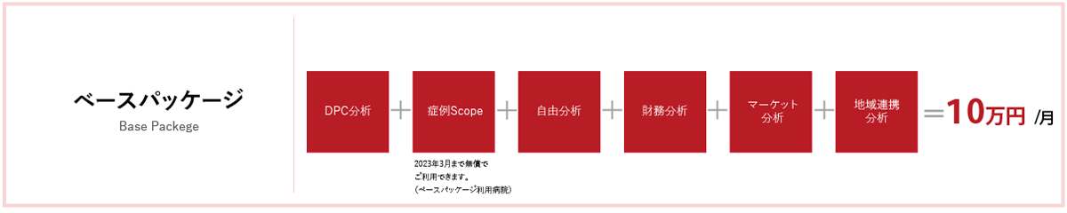 ベースパッケージ