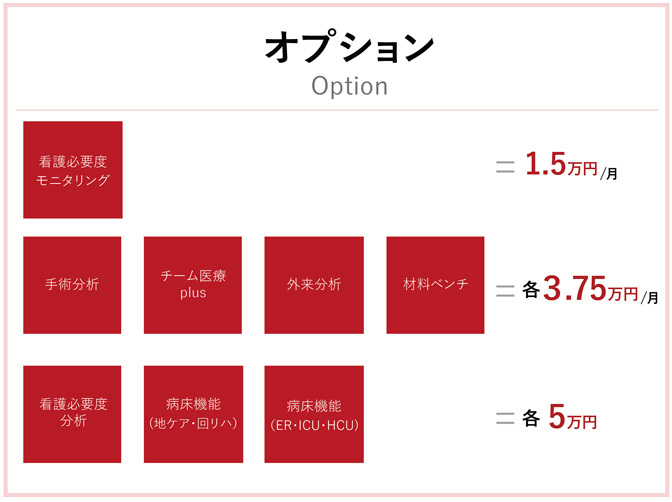 オプション