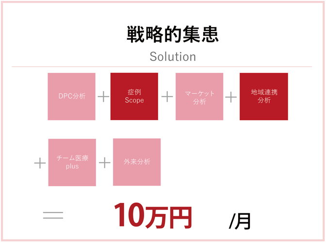 戦略的集患