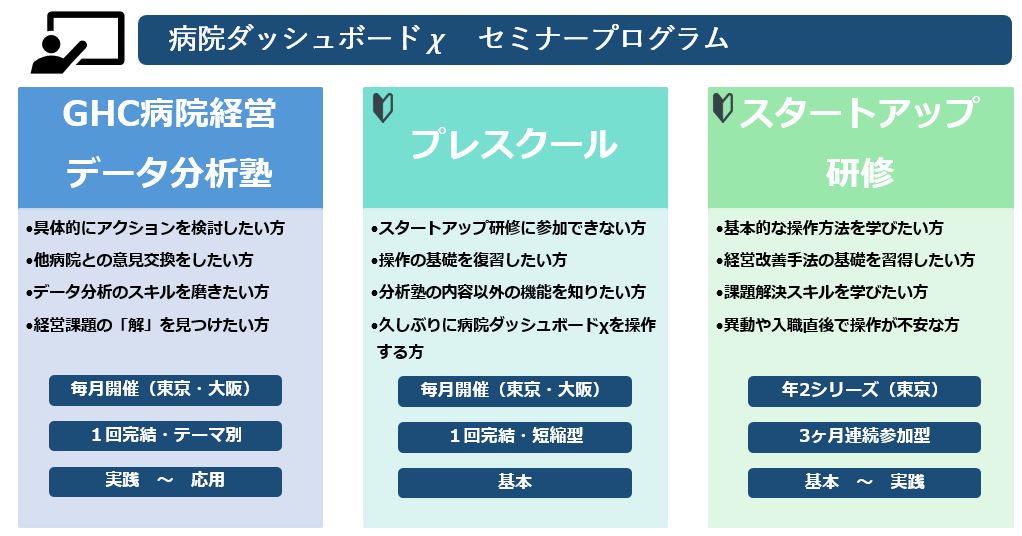 病院ダッシュボードχ セミナープログラム
