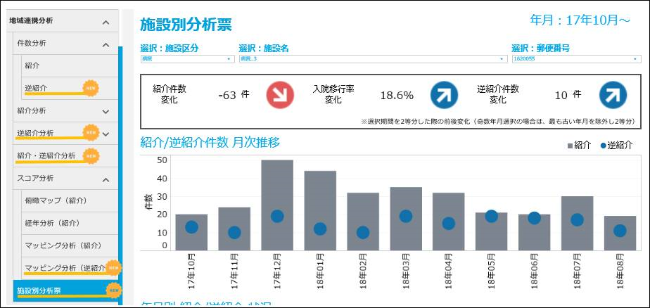 すべてExcelでできる! 経営力・診療力を高める DPCデータ活用術