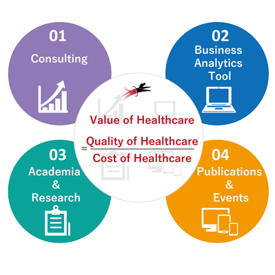 医療の価値
