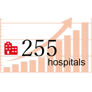 272病院