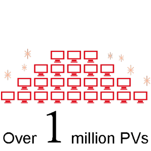 100万PV