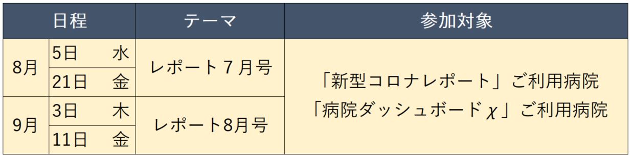 新型コロナレポート解説セミナー