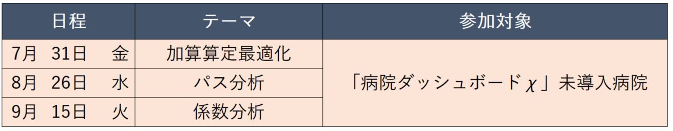 「病院ダッシュボードχ」体験会