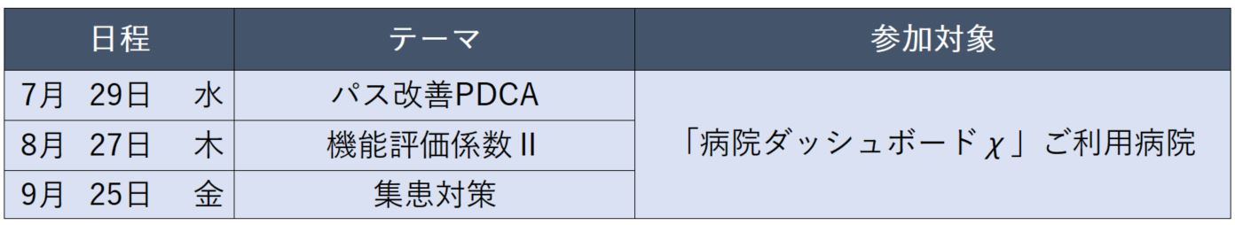 GHC病院経営データ分析塾