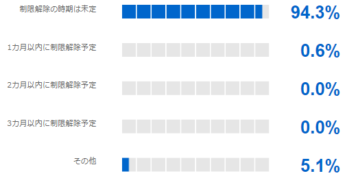 面会制限はいつまで続ける予定ですか