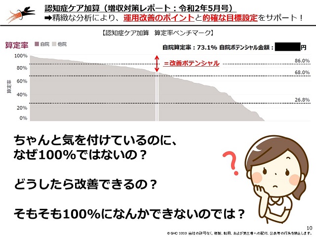 約200病院との比較が可能になったベンチマーク分析のイメージ