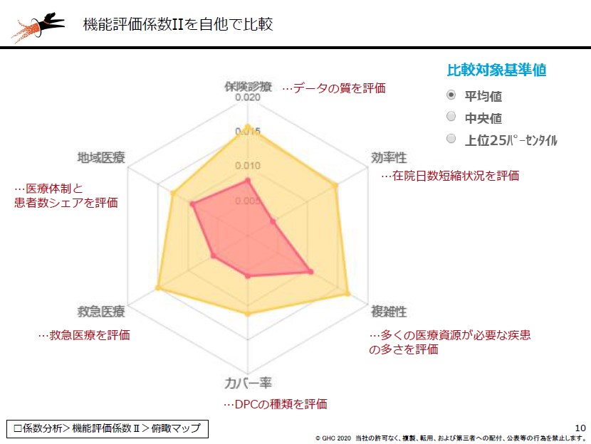 図表1：ベンチマーク分析を軸に課題が分かる