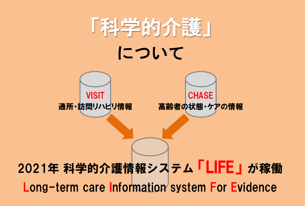 科学的介護について