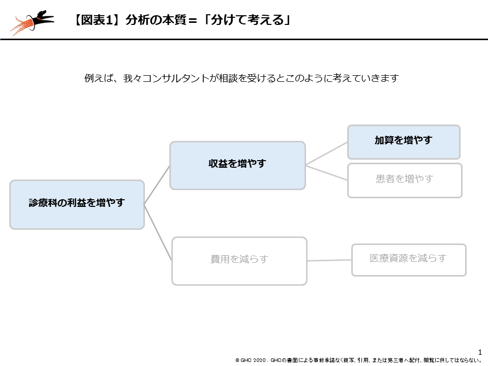 図表1 分析の本質=「分けて考える」