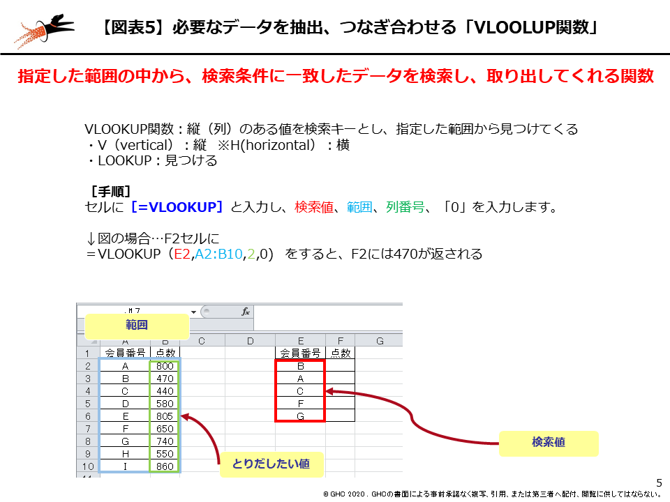 図表5 必要なデータを抽出、「VLOOKUP関数」